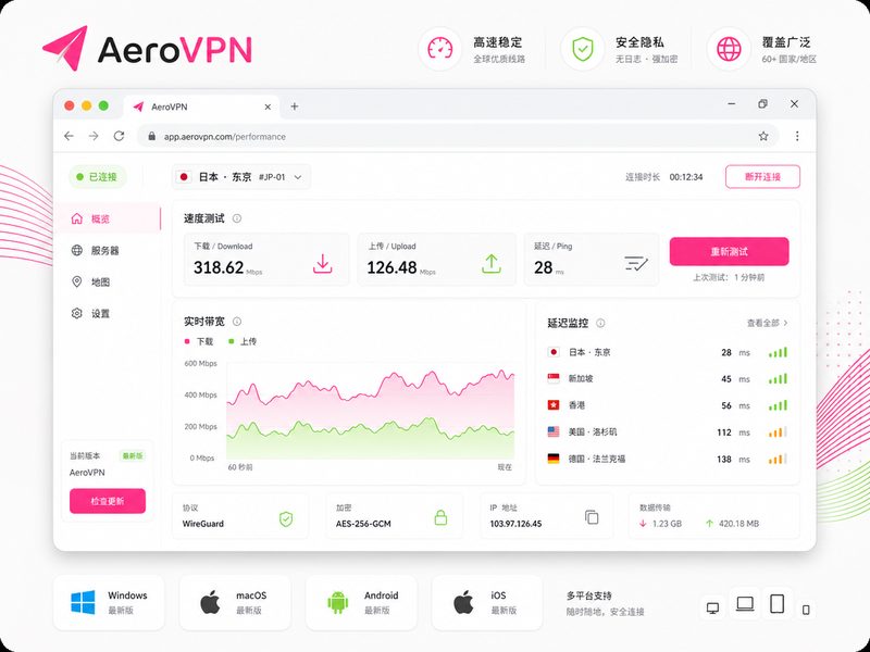 AeroVPN速度与性能监控面板显示极速网络连接